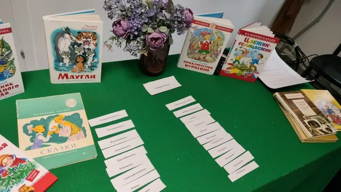 Результаты участников