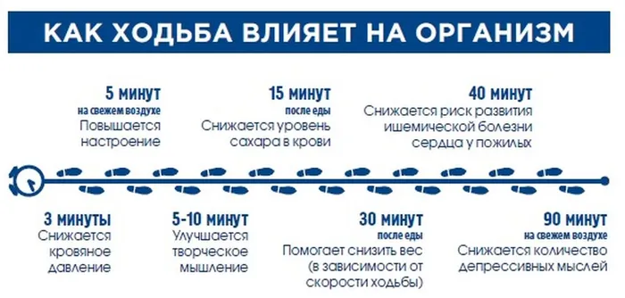 Польза от ходьбы
